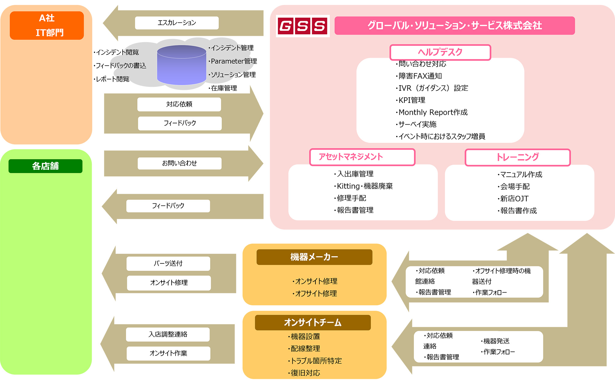 図解